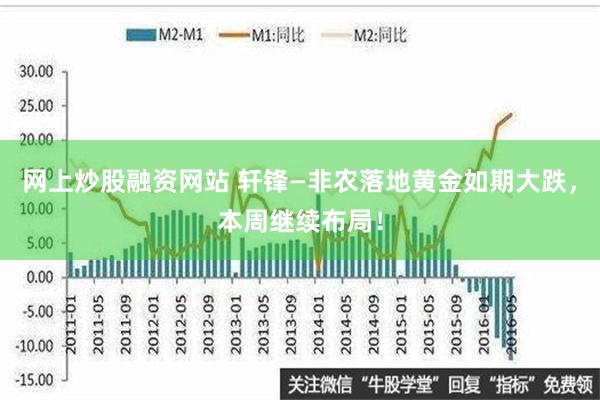 网上炒股融资网站 轩锋—非农落地黄金如期大跌，本周继续布局！