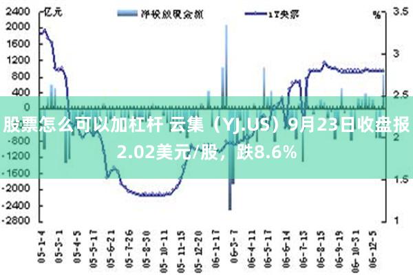 股票怎么可以加杠杆 云集（YJ.US）9月23日收盘报2.02美元/股，跌8.6%