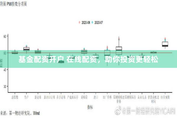 基金配资开户 在线配资，助你投资更轻松