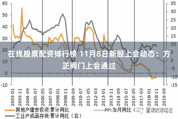 在线股票配资排行榜 11月8日新股上会动态：方正阀门上会通过