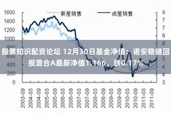 股票知识配资论坛 12月30日基金净值：诺安稳健回报混合A最新净值1.166，跌0.17%